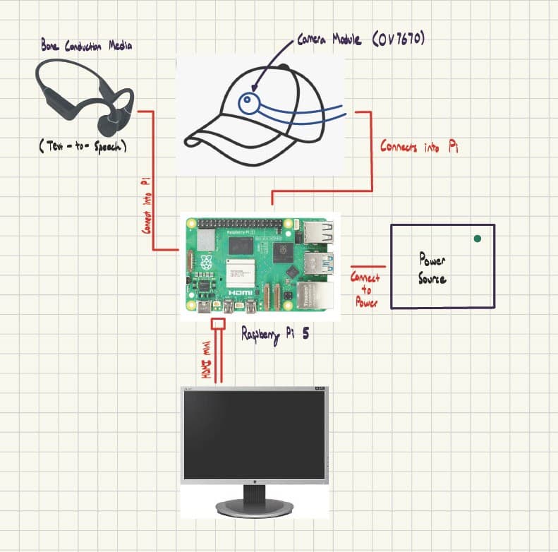 VisionHat AI — photo slot 3